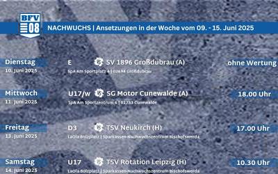 Unser Nachwuchswochenende im Überblick